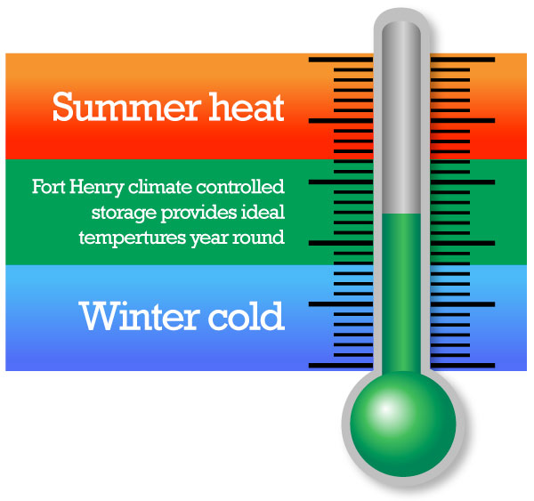 Climate Controlled Storage | FORT HENRY SELF STORAGE